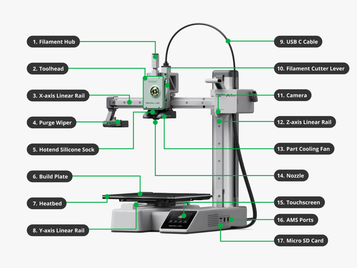 Bambu Lab A1 Mini Combo (Global Version) - Image 2